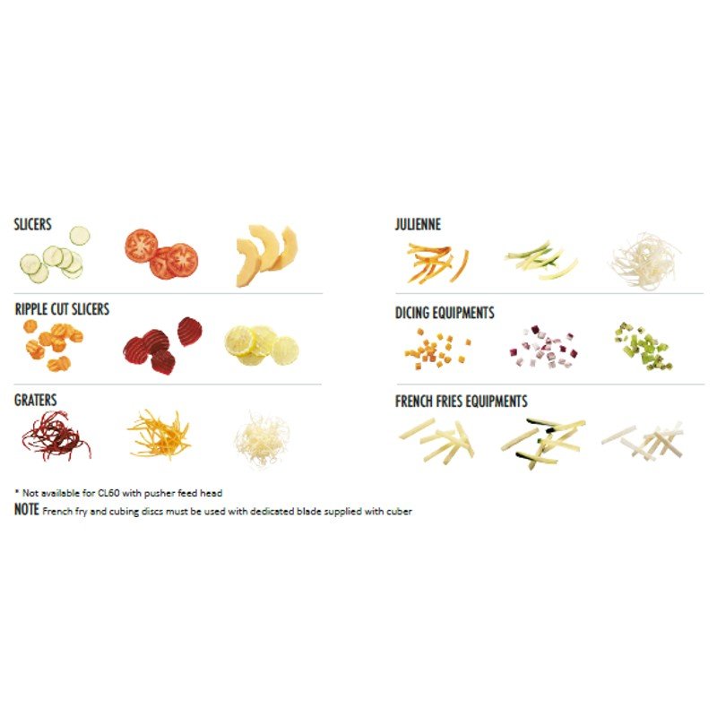 Food Processor Combo - R201 Xl (20 Servings)